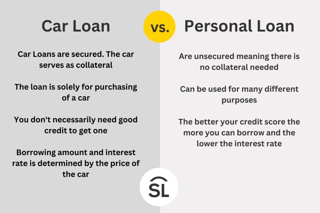 Car Loan vs. Personal Loan | Symple Loans